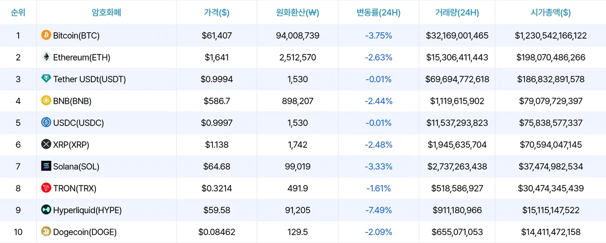 암호화폐 시세 데이터