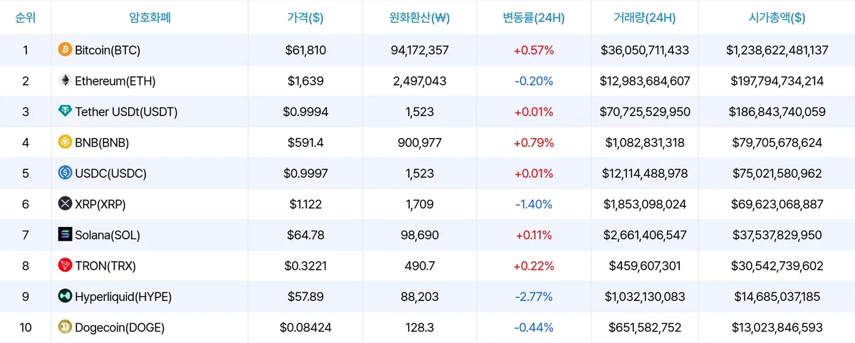 암호화폐 시세 데이터