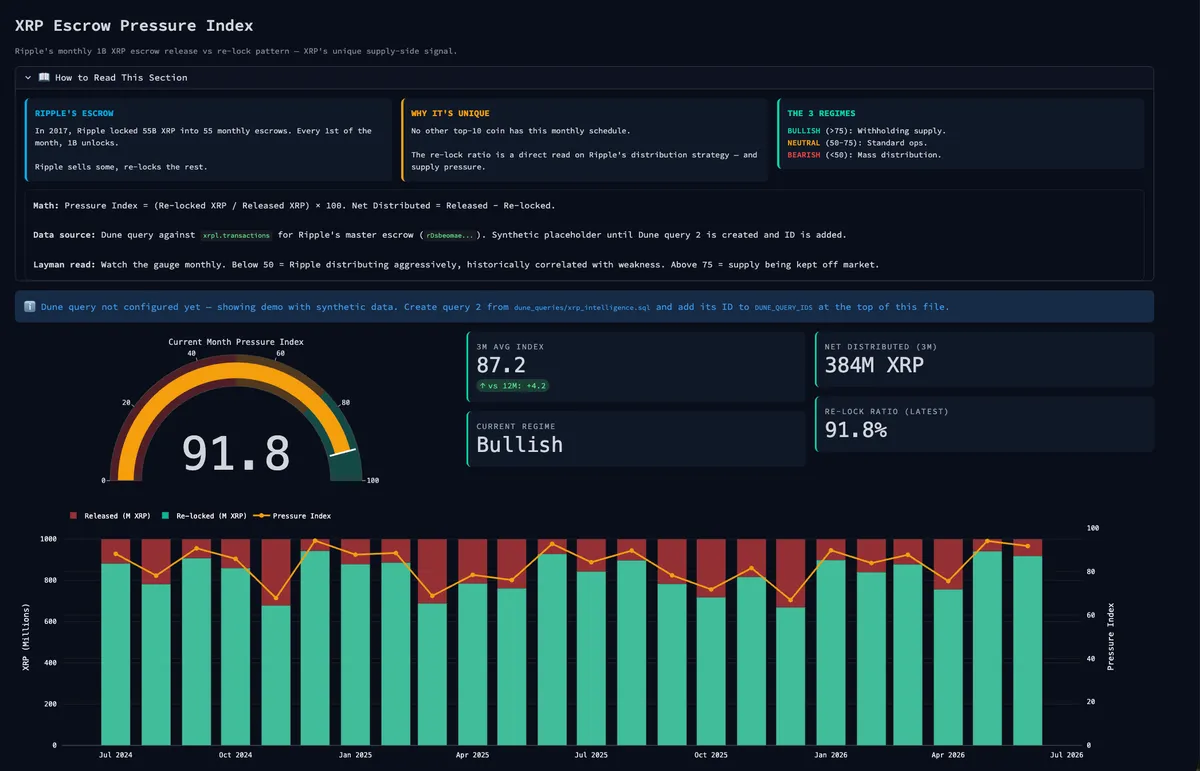 XRP Escrow Pressure Index