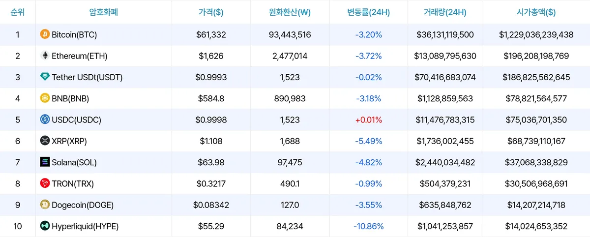 암호화폐 시세 데이터