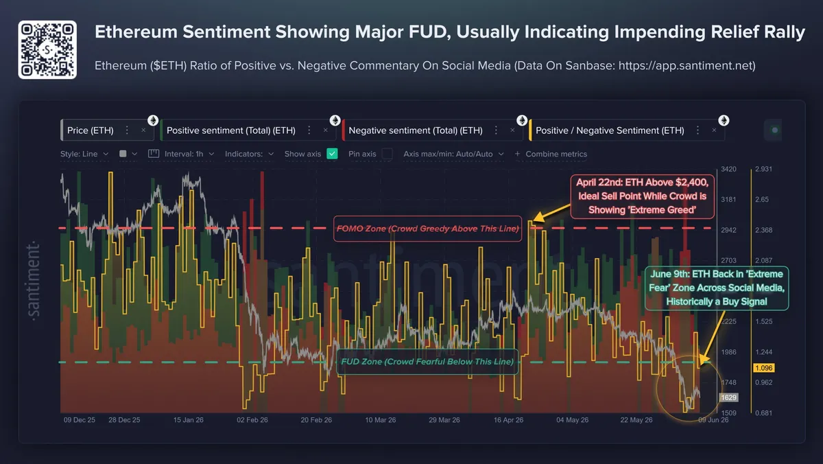 Ethereum Social Sentiment