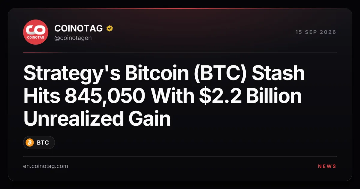 Strategy's Bitcoin (BTC) Stash Hits 845,050 With $2.2 Billion Unrealized Gain