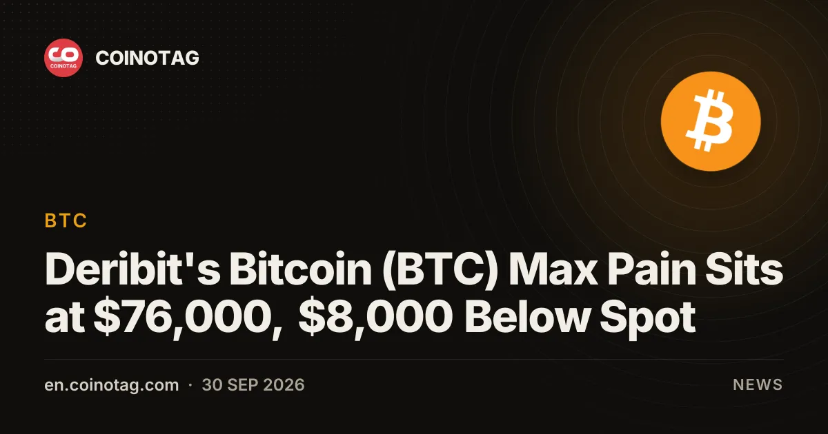 Deribit's Bitcoin (BTC) Max Pain Sits at $76,000, $8,000 Below Spot