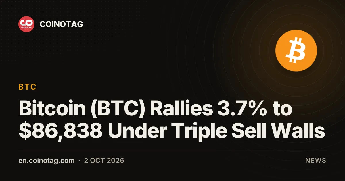Bitcoin (BTC) Rallies 3.7% to $86,838 Under Triple Sell Walls