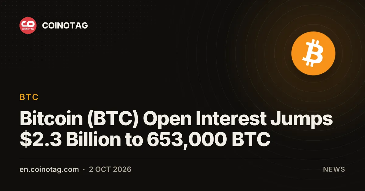 Bitcoin (BTC) Open Interest Jumps $2.3 Billion to 653,000 BTC