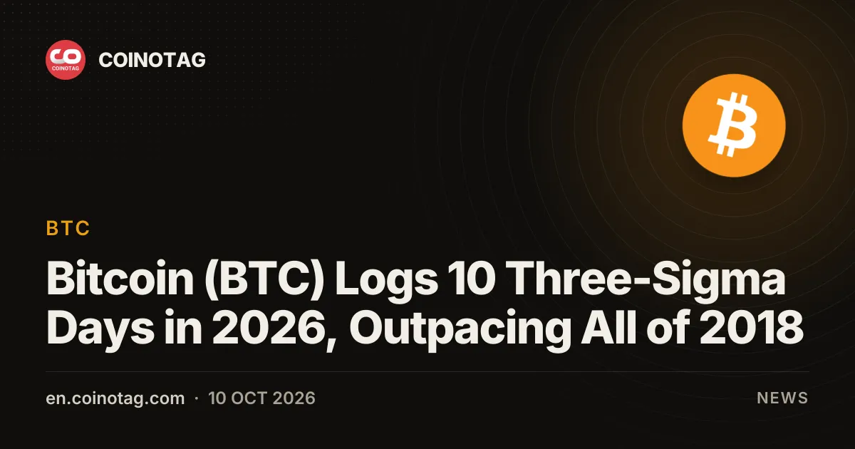 Bitcoin (BTC) Logs 10 Three-Sigma Days in 2026, Outpacing All of 2018
