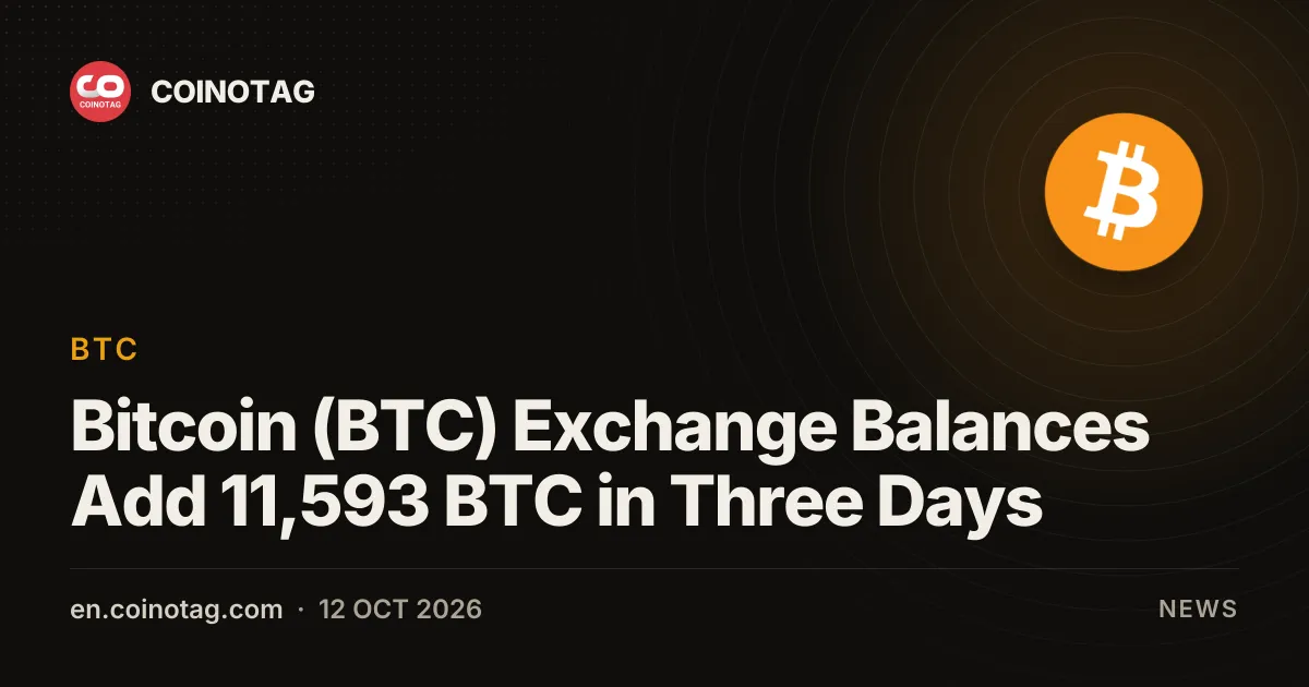 Bitcoin (BTC) Exchange Balances Add 11,593 BTC in Three Days