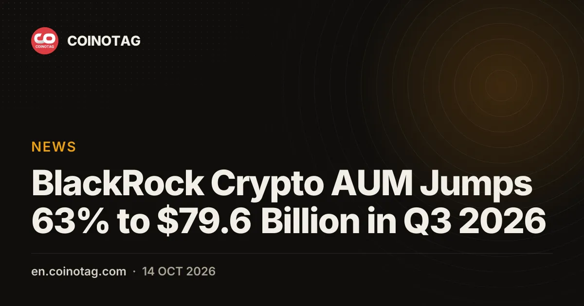 BlackRock Crypto AUM Jumps 63% to $79.6 Billion in Q3 2026
