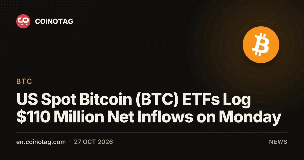 US Spot Bitcoin (BTC) ETFs Log $110 Million Net Inflows on Monday