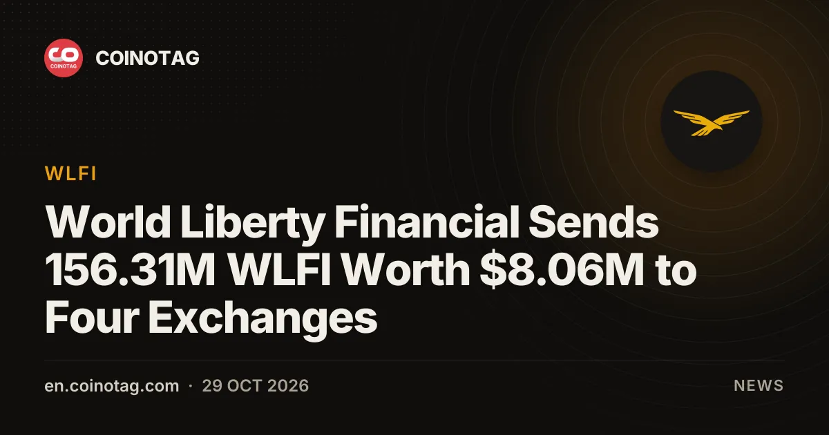 World Liberty Financial Sends 156.31M WLFI Worth $8.06M to Four Exchanges