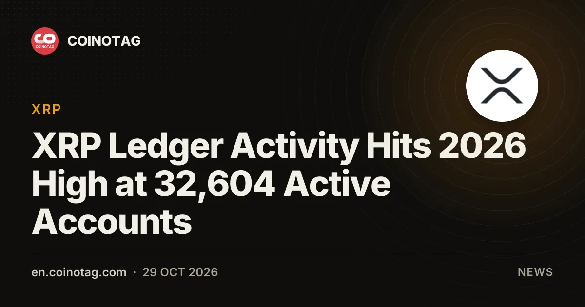 XRP Ledger Activity Hits 2026 High at 32,604 Active Accounts
