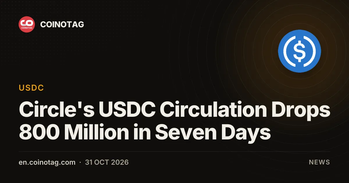 Circle's USDC Circulation Drops 800 Million in Seven Days